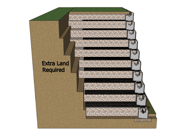 Land required for 20ft geogrid retaining walls