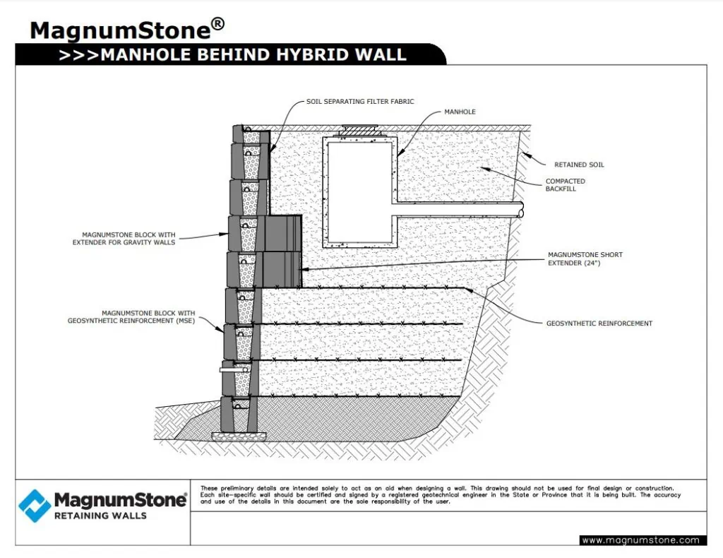 MagnumStone Hybrid Wall for Utilities.