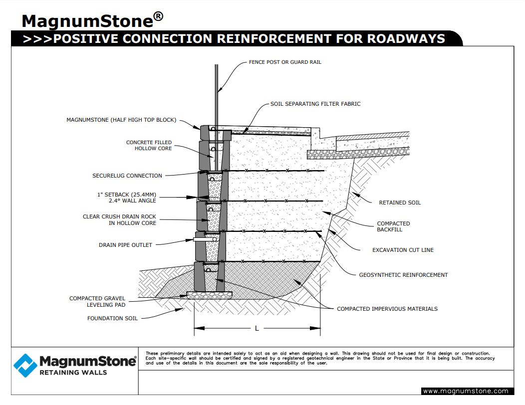 MagnumStone Reinforced Walls for Roadways.